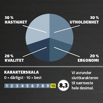 gresstrimmer batteri test: karaktergiving gresstrimmer batteri test: karaktergiving